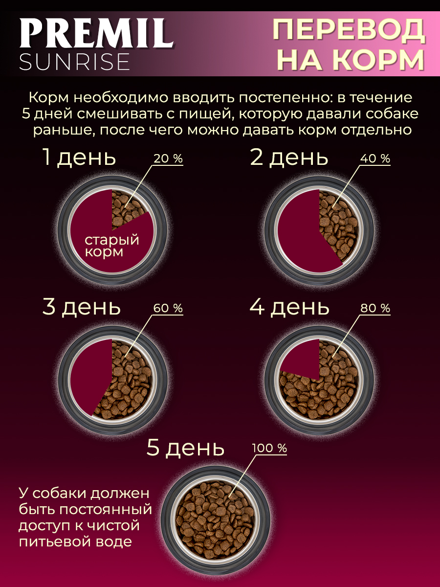 Корм Premil Sunrise superpremium
